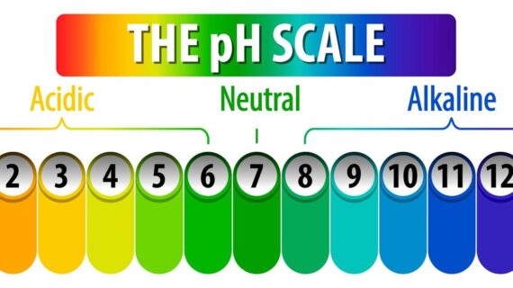 pΗ καλλυντικών Ι Δέρμσ & Μαλλιά